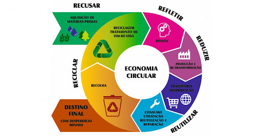 Cómo implementar la economía circular en tu empresa